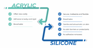 Blogs 2025 2 Acrylic vs Silicone Image 2